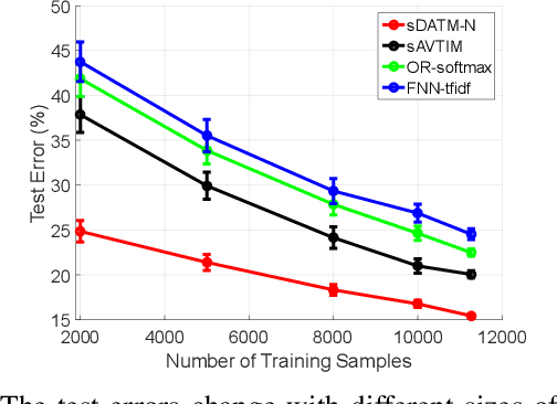 Figure 2 for Deep Autoencoding Topic Model with Scalable Hybrid Bayesian Inference
