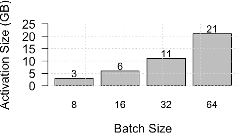 Figure 3 for Training Multiscale-CNN for Large Microscopy Image Classification in One Hour