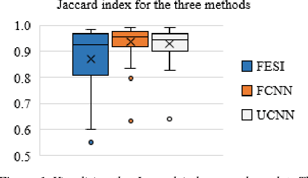 Figure 2 for Comparison of Different Methods for Tissue Segmentation in Histopathological Whole-Slide Images