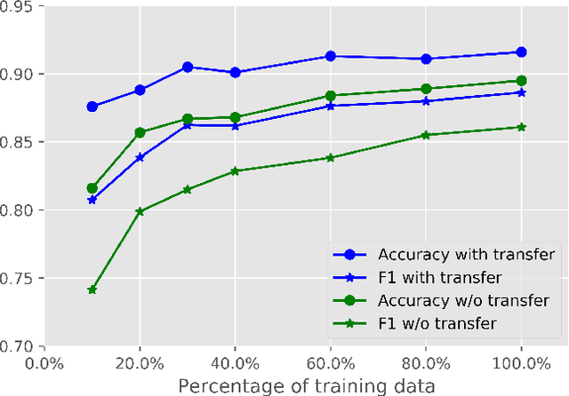 Figure 4 for Discover Your Social Identity from What You Tweet: a Content Based Approach