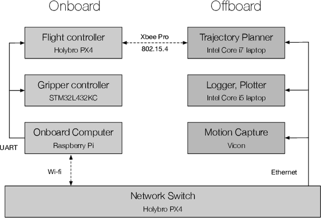 Figure 3 for RAPTOR: Rapid Aerial Pickup and Transport of Objects by Robots