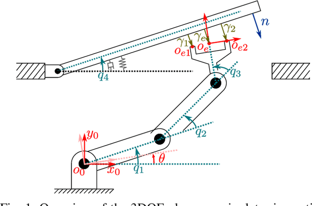 Figure 1 for Robot Control for Simultaneous Impact Tasks through Time-Invariant Reference Spreading