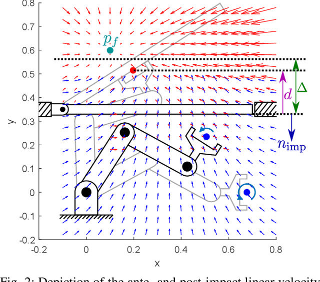Figure 2 for Robot Control for Simultaneous Impact Tasks through Time-Invariant Reference Spreading
