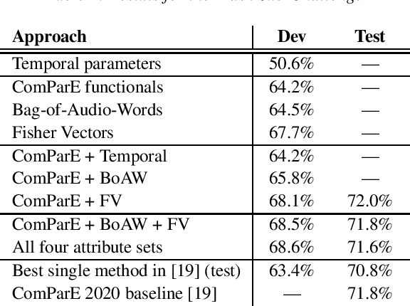Figure 2 for Applying Speech Tempo-Derived Features, BoAW and Fisher Vectors to Detect Elderly Emotion and Speech in Surgical Masks