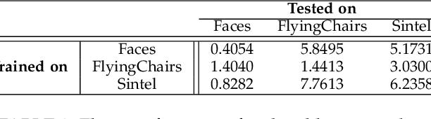 Figure 2 for Self-Supervised Approach for Facial Movement Based Optical Flow