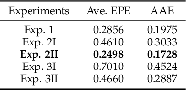 Figure 4 for Self-Supervised Approach for Facial Movement Based Optical Flow