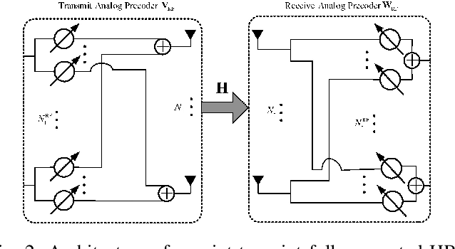 Figure 2 for PrecoderNet: Hybrid Beamforming for Millimeter Wave Systems Using Deep Reinforcement Learning
