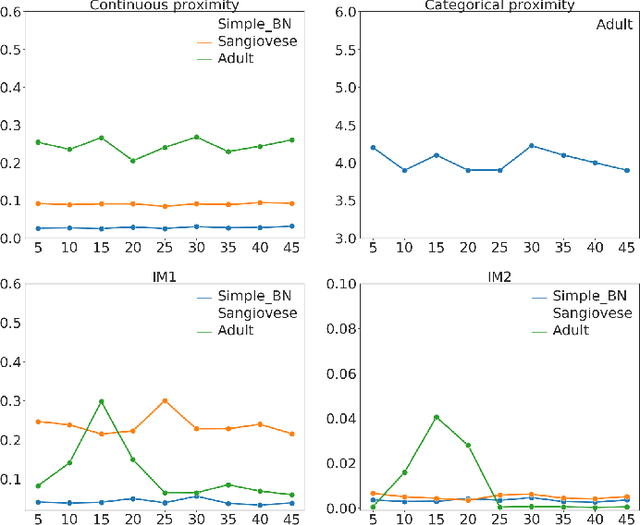 Figure 3 for Prototype-based Counterfactual Explanation for Causal Classification