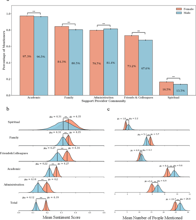 Figure 3 for Academic Support Network Reflects Doctoral Experience and Productivity