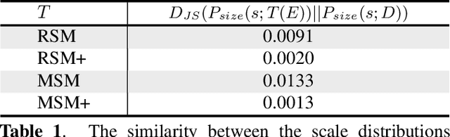 Figure 2 for SM+: Refined Scale Match for Tiny Person Detection