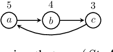 Figure 1 for Admissibility in Strength-based Argumentation: Complexity and Algorithms (Extended Version with Proofs)