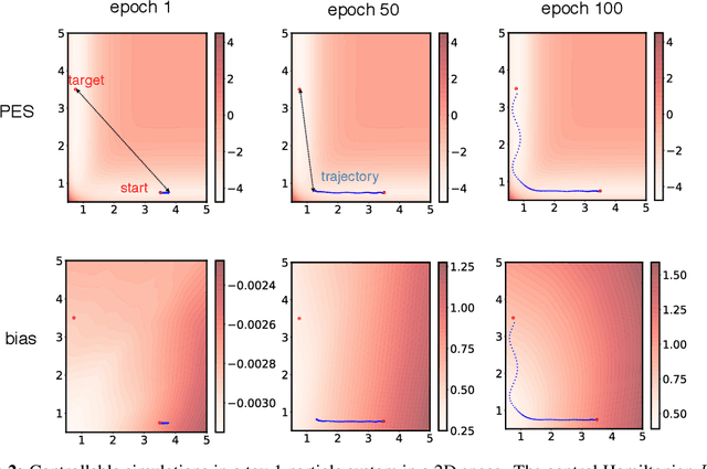 Figure 2 for Differentiable Molecular Simulations for Control and Learning
