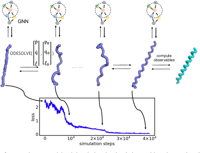 Figure 3 for Differentiable Molecular Simulations for Control and Learning