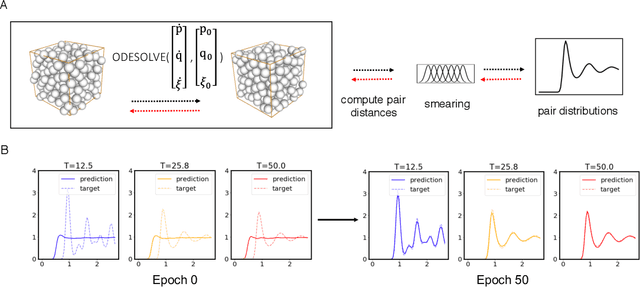 Figure 4 for Differentiable Molecular Simulations for Control and Learning