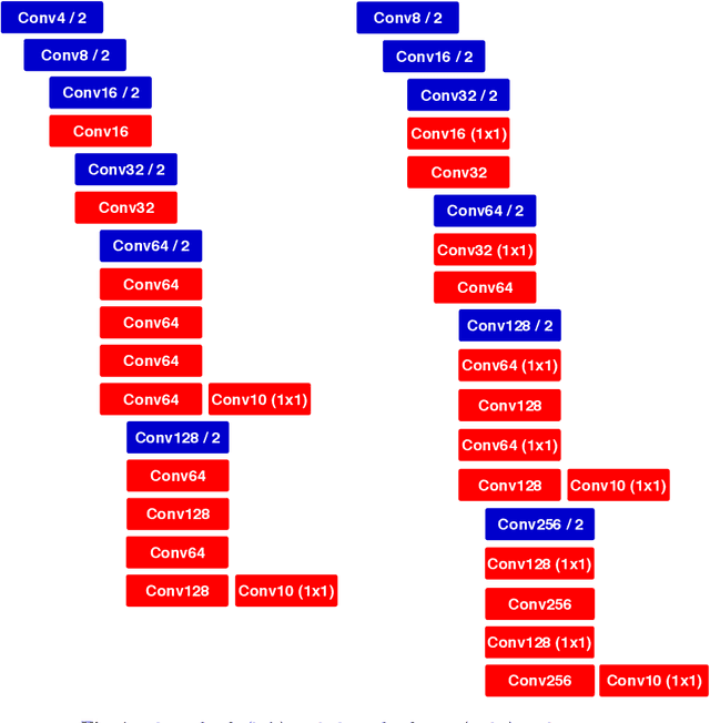 Figure 1 for ROBO: Robust, Fully Neural Object Detection for Robot Soccer
