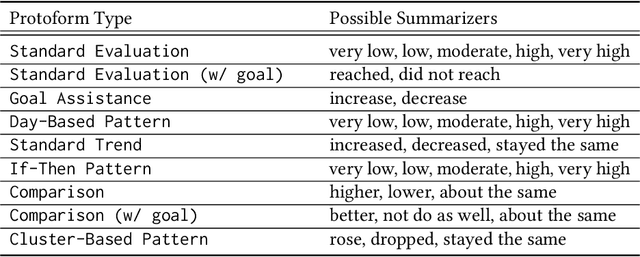 Figure 3 for A Framework for Generating Explanations from Temporal Personal Health Data