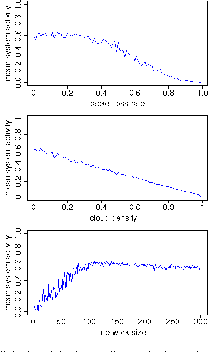 Figure 4 for A Protocol for Self-Synchronized Duty-Cycling in Sensor Networks: Generic Implementation in Wiselib