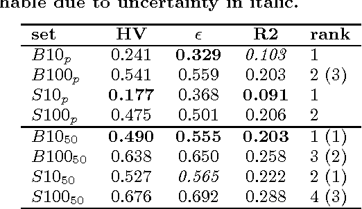 Figure 3 for Demonstrating the Feasibility of Automatic Game Balancing