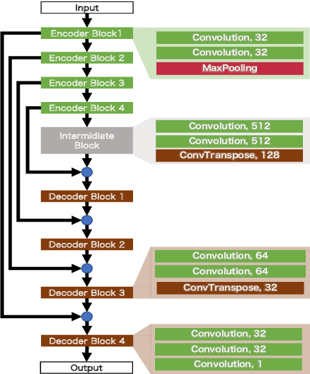 Figure 3 for Frame-Capture-Based CSI Recomposition Pertaining to Firmware-Agnostic WiFi Sensing