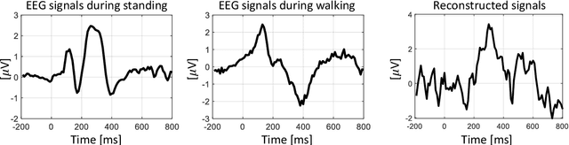Figure 3 for Reconstructing ERP Signals Using Generative Adversarial Networks for Mobile Brain-Machine Interface