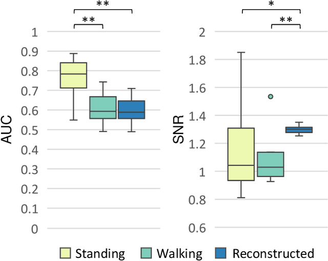 Figure 4 for Reconstructing ERP Signals Using Generative Adversarial Networks for Mobile Brain-Machine Interface