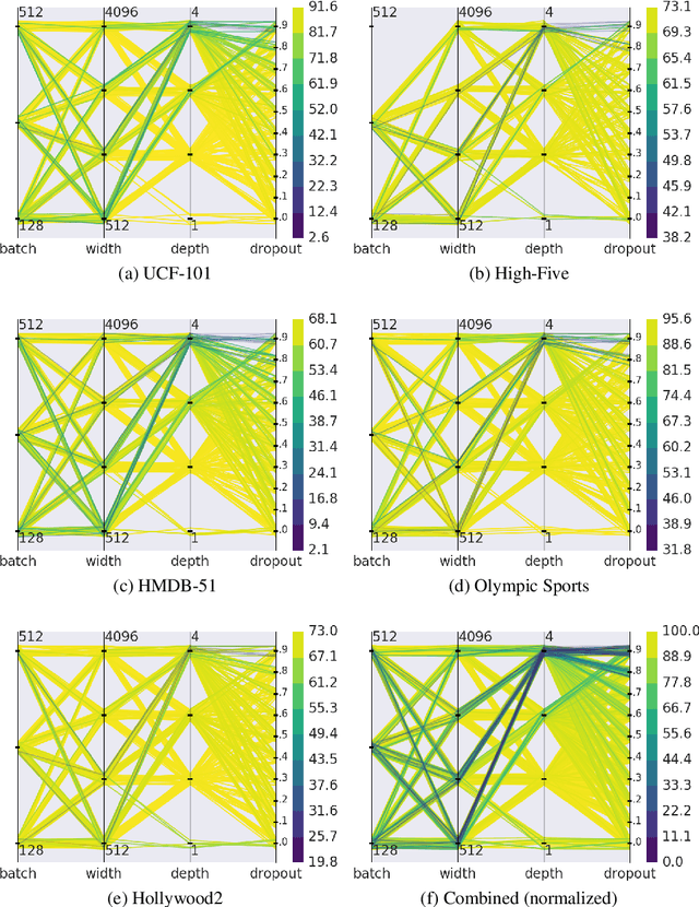 Figure 3 for Sympathy for the Details: Dense Trajectories and Hybrid Classification Architectures for Action Recognition