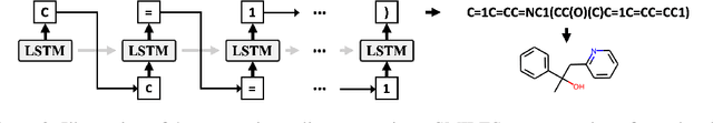 Figure 3 for Guiding Deep Molecular Optimization with Genetic Exploration
