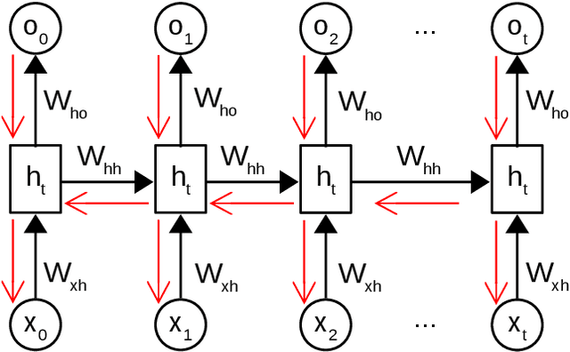 Figure 4 for Lifelong Neural Topic Learning in Contextualized Autoregressive Topic Models of Language via Informative Transfers