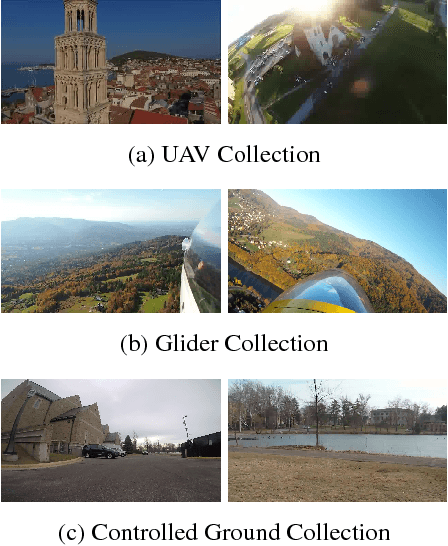 Figure 3 for UG^2: a Video Benchmark for Assessing the Impact of Image Restoration and Enhancement on Automatic Visual Recognition