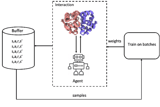 Figure 3 for DRLComplex: Reconstruction of protein quaternary structures using deep reinforcement learning
