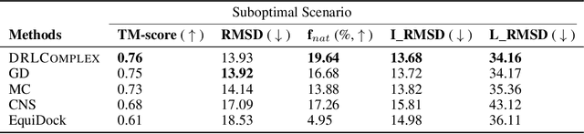 Figure 4 for DRLComplex: Reconstruction of protein quaternary structures using deep reinforcement learning