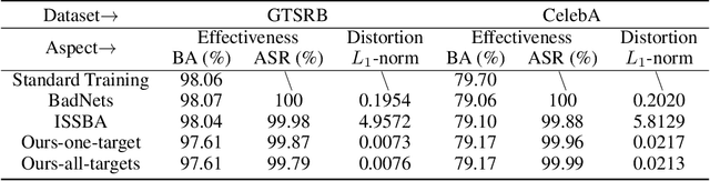 Figure 4 for Imperceptible Backdoor Attack: From Input Space to Feature Representation