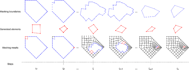Figure 3 for Reinforcement learning for automatic quadrilateral mesh generation: a soft actor-critic approach