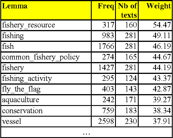 Figure 1 for Automatic annotation of multilingual text collections with a conceptual thesaurus