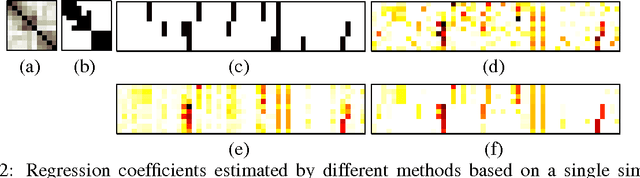 Figure 2 for Graph-Structured Multi-task Regression and an Efficient Optimization Method for General Fused Lasso