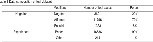Figure 1 for FastContext: an efficient and scalable implementation of the ConText algorithm