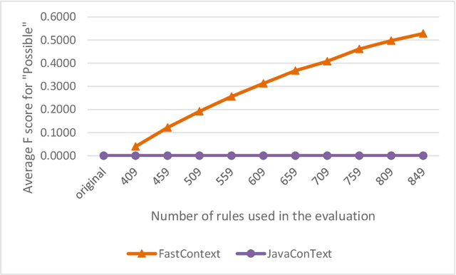 Figure 4 for FastContext: an efficient and scalable implementation of the ConText algorithm