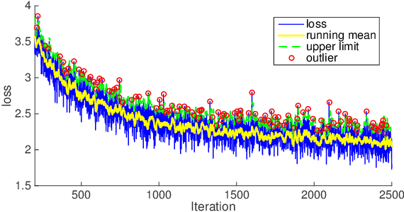 Figure 4 for Accelerating Deep Neural Network Training with Inconsistent Stochastic Gradient Descent