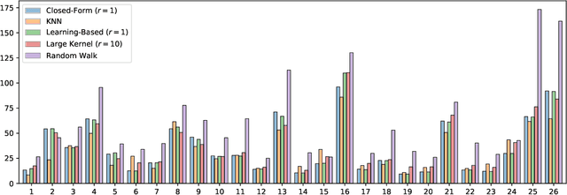 Figure 2 for PyMatting: A Python Library for Alpha Matting
