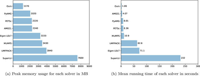 Figure 3 for PyMatting: A Python Library for Alpha Matting