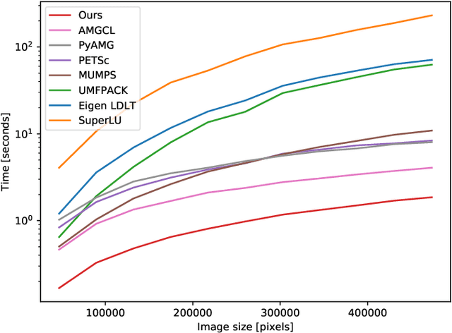 Figure 4 for PyMatting: A Python Library for Alpha Matting