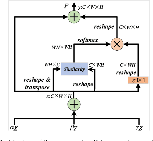 Figure 4 for BAF-Detector: An Efficient CNN-Based Detector for Photovoltaic Solar Cell Defect Detection