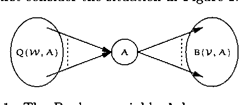 Figure 1 for Using ROBDDs for Inference in Bayesian Networks with Troubleshooting as an Example