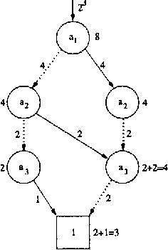 Figure 2 for Using ROBDDs for Inference in Bayesian Networks with Troubleshooting as an Example
