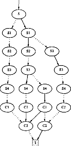 Figure 4 for Using ROBDDs for Inference in Bayesian Networks with Troubleshooting as an Example