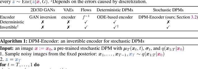 Figure 3 for Unifying Diffusion Models' Latent Space, with Applications to CycleDiffusion and Guidance