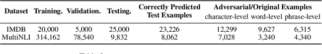 Figure 2 for Detecting Textual Adversarial Examples Based on Distributional Characteristics of Data Representations