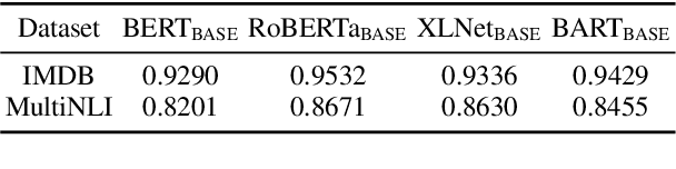 Figure 4 for Detecting Textual Adversarial Examples Based on Distributional Characteristics of Data Representations