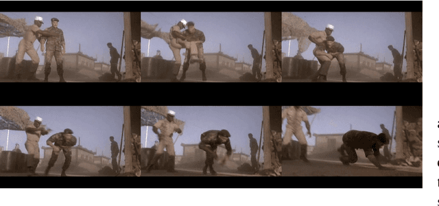 Figure 3 for Vision-based Fight Detection from Surveillance Cameras