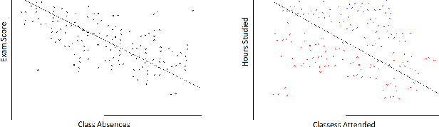 Figure 3 for Towards a Robust and Trustworthy Machine Learning System Development